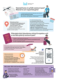 Nestačili jste si vyřídit cestovní pas? Možná ho ani nepotřebujete! (stáhnout leták) 1B plakat doklady v letni sezone A3 kveten 2025