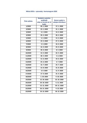 Termíny uzávěrek a vydání Zpravodaje města na rok 2020